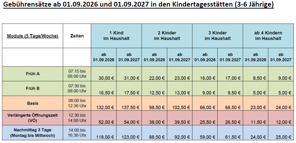 Gebührensätze für die Kindertagesstätten für 3- bis 6-Jährige ab 1. September 2026 und 1. September 2027