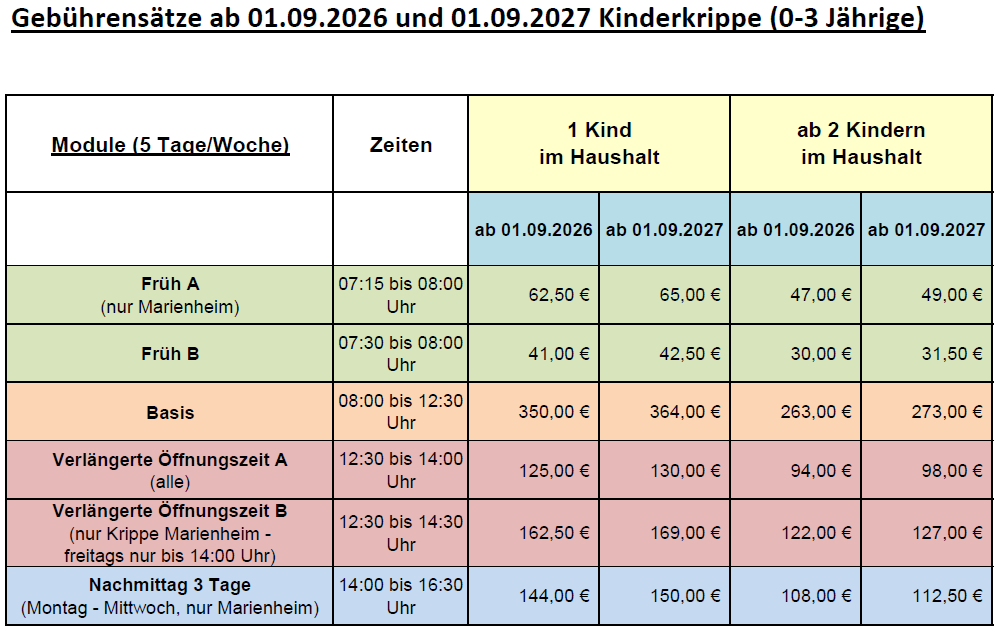Gebührensätze für die Kinderkrippe für 0- bis 3-Jährige ab 1. September 2026 und 1. September 2027